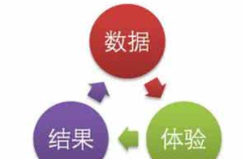 西安網(wǎng)站優(yōu)化公司:網(wǎng)站數(shù)據(jù)分析有哪些？