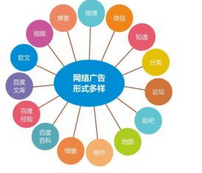 西安網(wǎng)絡(luò)推廣:百度颶風(fēng)算法推出后，網(wǎng)站內(nèi)容如何做優(yōu)化？