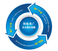 西安網(wǎng)絡(luò)推廣公司:作為一名seo工作人員如何快速診斷一個(gè)網(wǎng)站？