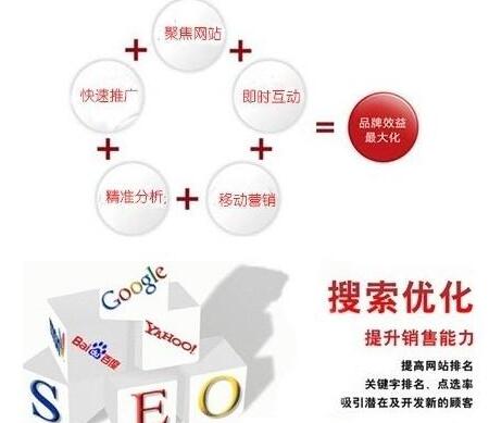 西安網(wǎng)絡優(yōu)化公司：網(wǎng)站排名優(yōu)化如何超越對手