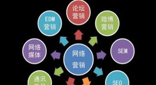 西安網(wǎng)絡(luò)營(yíng)銷(xiāo)的基本方式有哪些